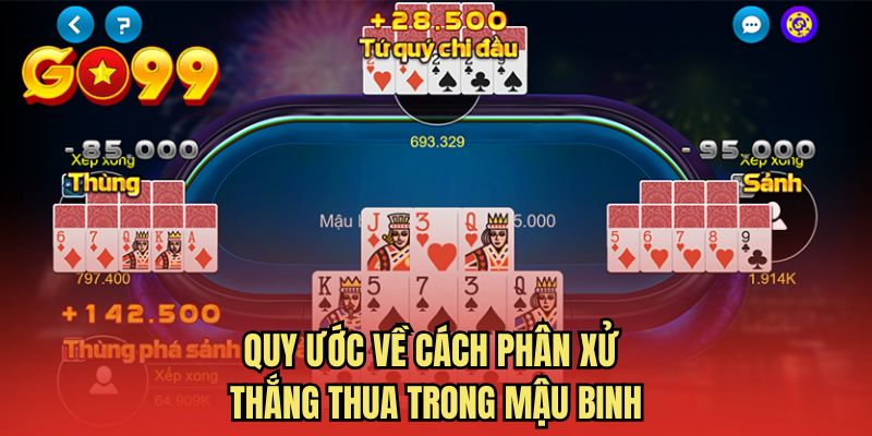 Quy ước về cách phân xử thắng thua trong mậu binh